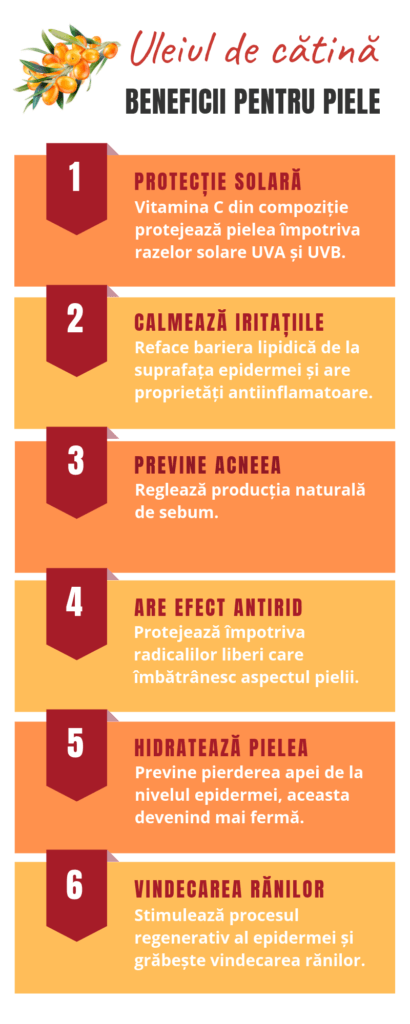 Beneficii ulei cătină pentru piele