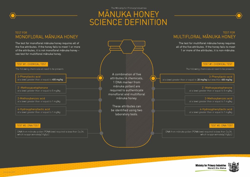 test chimic miere de manuka