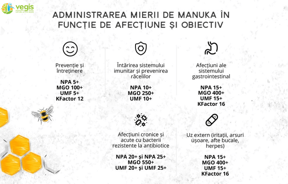 beneficii miere de Manuka