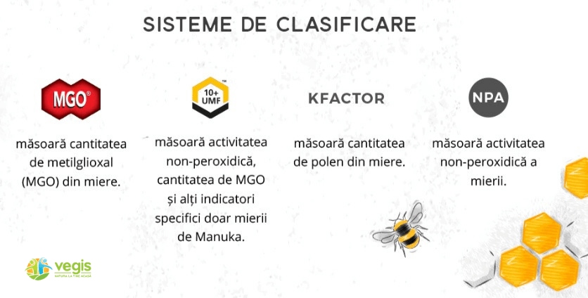 sisteme clasificare Miere de Manuka