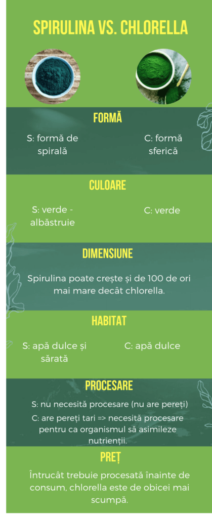 spirulina VS. chlorella